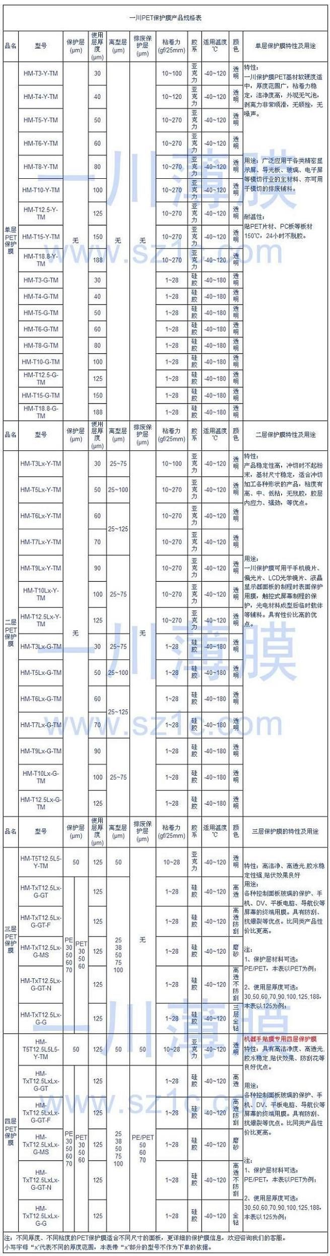 PET保護膜規格